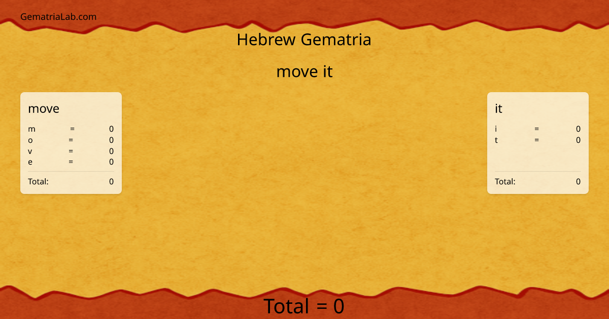 move it in hebrew Gematria